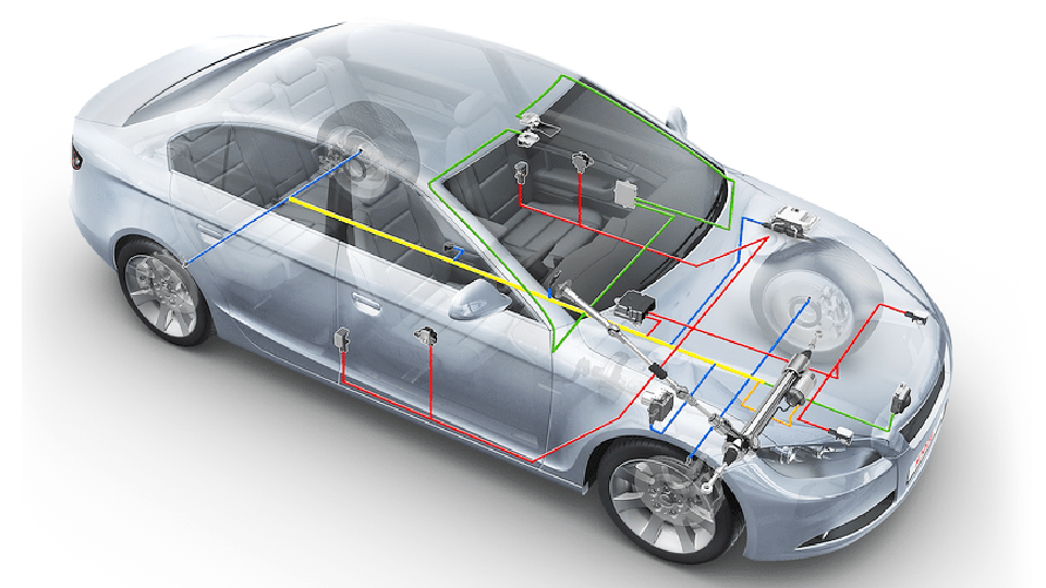 How to Implement Automotive Functional Safety? 1 How to Implement Automotive Functional Safety